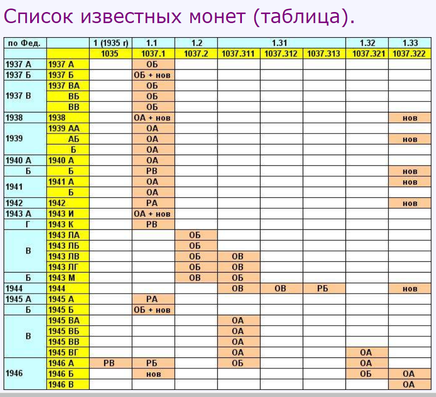 Таблица дорогих монет. Таблица редких монет России 1991-1993. Монеты Николая 2 таблица. Диаметры российских монет таблица. Таблица стоимости монет по годам.