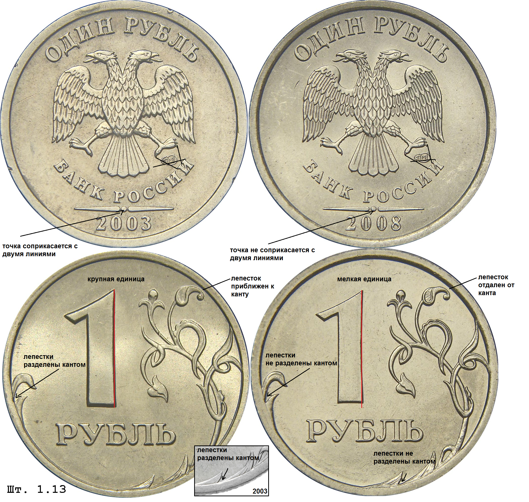 Редкие монеты. Редкие русские монеты. Самые редкие монеты России. Самые дорогие монеты 1 рубль.