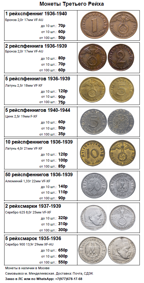 Сколько весит монета 2. Вес монет. Монеты третьего рейха. Все виды монет 3 рейха. Монеты 3 рейха справочники книги.