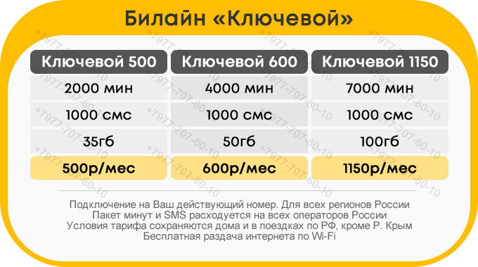 Cloudpbx beeline ru